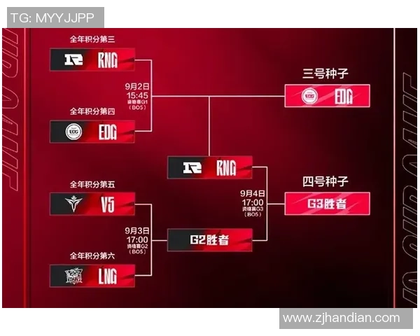 赛后分析：RNG与LNG对决中的战术运用与技术细节探讨